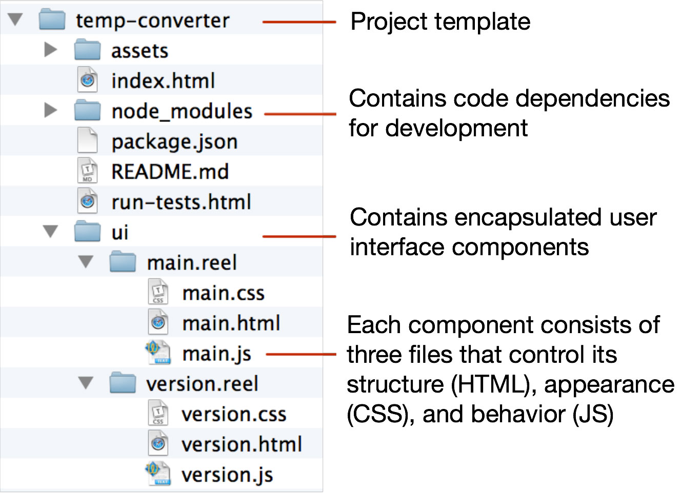 Default application starter template.